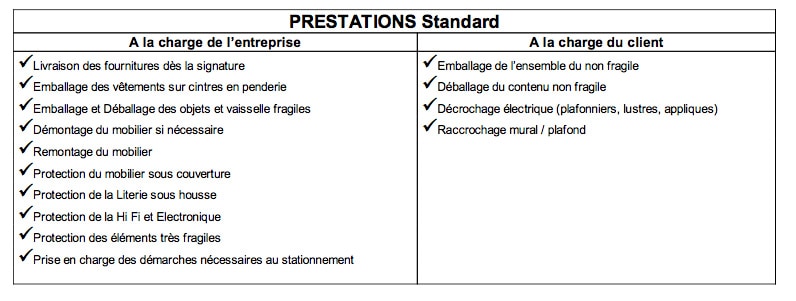 découvrez nos conseils et astuces pour estimer le prix de votre déménagement en france. comparez les offres des déménageurs, évaluez les coûts cachés et préparez votre budget en toute sérénité.