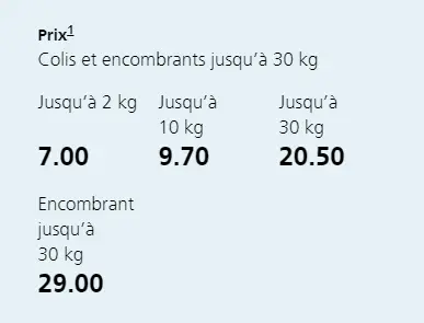 découvrez les tarifs d'envoi de colis en france avec notre guide complet. comparez les prix des différents transporteurs et optimisez vos envois pour un meilleur rapport qualité-prix.