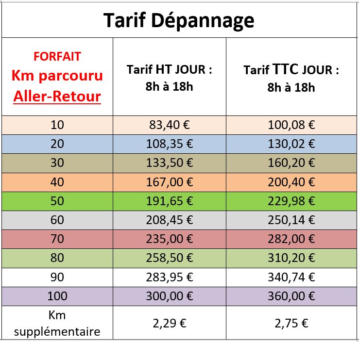 découvrez nos tarifs compétitifs pour le remorquage. obtenez un service rapide et efficace pour tous vos besoins en dépannage. contactez-nous pour un devis personnalisé et retrouvez la tranquillité d'esprit sur la route.