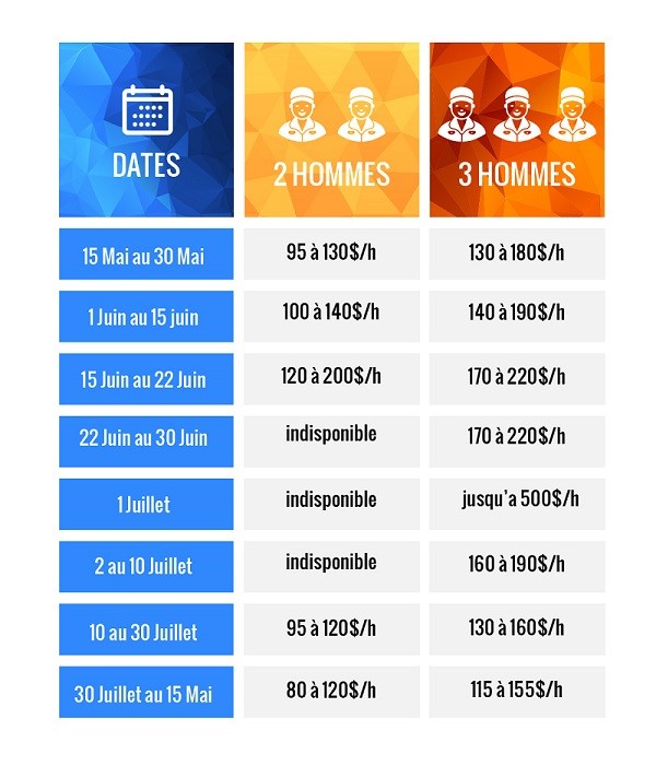 découvrez nos conseils et astuces pour estimer le prix de votre déménagement, ainsi que des informations sur les services offerts et les facteurs influençant les coûts. préparez votre projet sereinement avec les meilleures offres du marché.