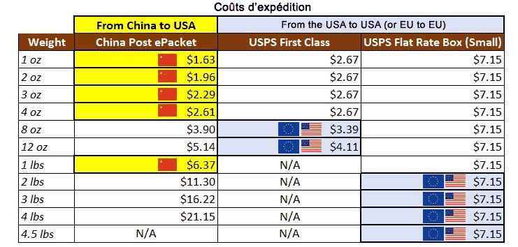 découvrez tout ce qu'il faut savoir sur le coût d'expédition depuis la chine : tarifs, délais, options de transport et conseils pour optimiser vos envois. informez-vous pour mieux gérer vos frais d'importation !