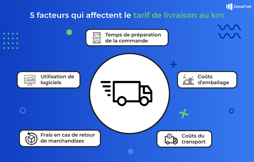 découvrez tout ce qu'il faut savoir sur le coût du transport : facteurs influents, comparaisons de tarifs, et conseils pour optimiser vos dépenses en logistique.