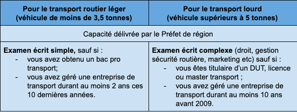 découvrez tous les aspects du statut juridique des entreprises de transport en france. informez-vous sur les différentes formes légales, les obligations réglementaires, et les avantages liés à chaque statut pour optimiser la gestion de votre activité de transport.