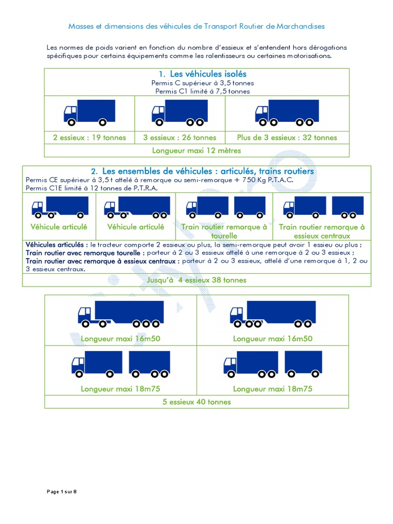 découvrez tout ce qu'il faut savoir sur le poids des semi-remorques, y compris les réglementations, les types de chargement et les impacts sur la sécurité routière. optimisez vos connaissances sur ce sujet essentiel pour les professionnels du transport.