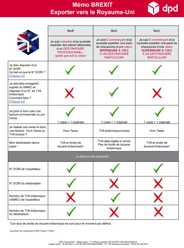 découvrez nos tarifs compétitifs pour l'envoi de colis. profitez d'options adaptées à vos besoins, que ce soit pour des envois nationaux ou internationaux. obtenez un devis rapide et expédiez en toute sérénité.