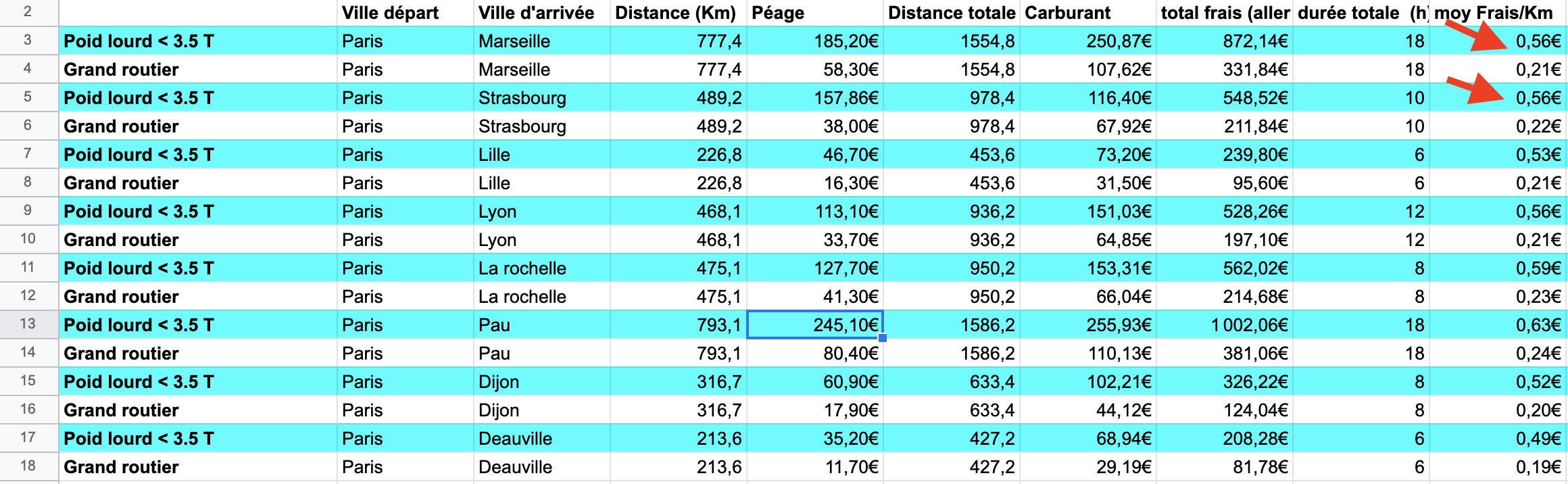 découvrez nos tarifs compétitifs pour le transporteur en france. comparez les prix, les services et trouvez l'option qui répond à vos besoins pour un envoi rapide et sécurisé.