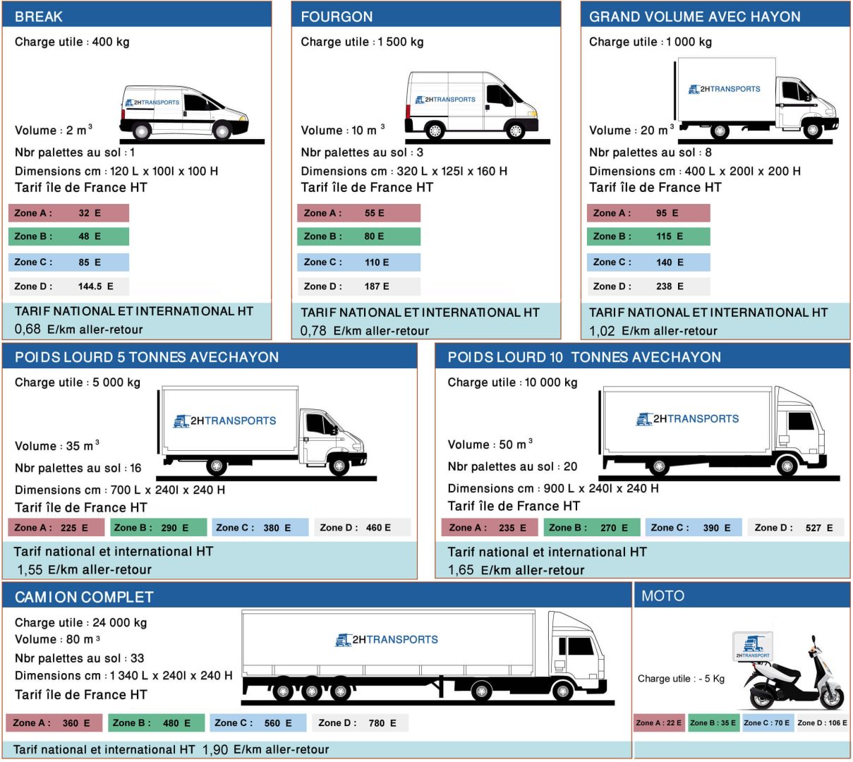 découvrez les tarifs des transporteurs pour optimiser vos coûts logistiques. comparez les prix, services et options disponibles pour choisir la solution de transport adaptée à vos besoins.