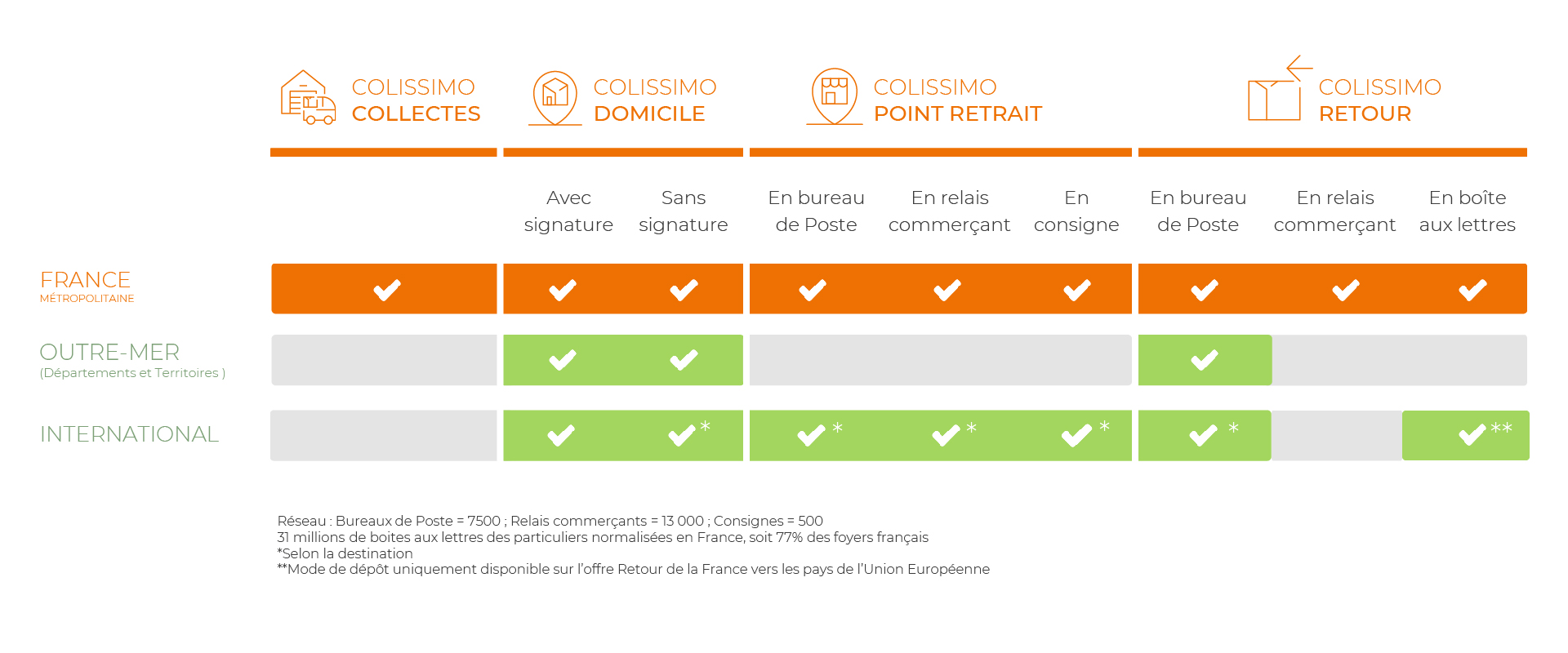 découvrez tous les prix colissimo pour vos envois en france et à l'international. comparez les options de livraison, trouvez le service qui vous convient le mieux et faites vos envois en toute tranquillité.