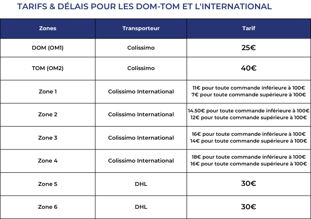 découvrez nos services de transporteur disponibles le samedi pour répondre à tous vos besoins de livraison. fiabilité et rapidité garanties pour vos envois en toute sérénité.