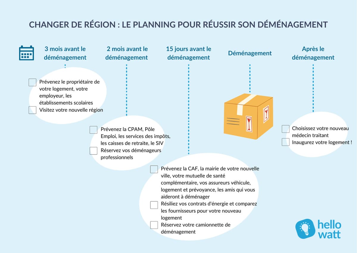 découvrez nos conseils pratiques pour simplifier vos démarches de déménagement. étapes essentielles, check-list, et astuces pour un déménagement réussi et sans stress.