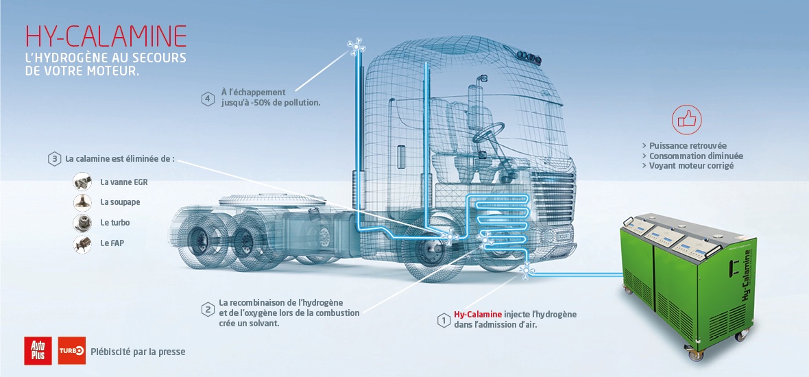 découvrez tout ce qu'il faut savoir sur la consommation des poids lourds : analyse des facteurs influents, astuces pour optimiser votre consommation de carburant et enjeux économiques et environnementaux liés au transport routier.