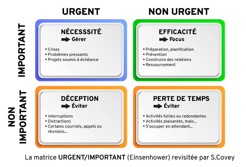 découvrez l'importance cruciale du temps dans le secteur du transport. cet article explore comment la gestion efficace du temps impacte la planification, la logistique, et la satisfaction client, tout en soulignant les défis et les solutions pour optimiser les opérations.