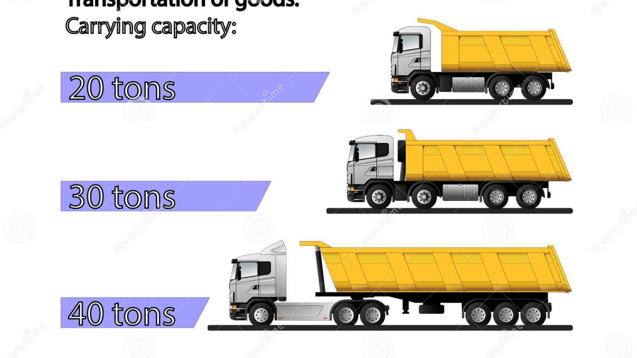 découvrez tout ce qu'il faut savoir sur les charges de transport : définitions, réglementations, calculs et conseils pratiques pour optimiser vos coûts d'expédition. informez-vous sur les différents types de charges et leur impact sur la logistique de votre entreprise.