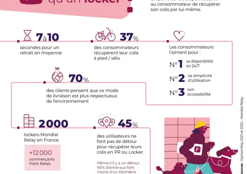 découvrez les concurrents de mondial relay, leurs offres, services et stratégies sur le marché de la livraison. comparez et choisissez le meilleur partenaire logistique pour vos besoins.