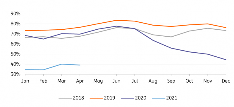 découvrez les enjeux des coûts logistiques dans l'e-commerce : analyse des dépenses, optimisation des processus, et stratégies pour réduire vos frais tout en garantissant une expérience client exceptionnelle.