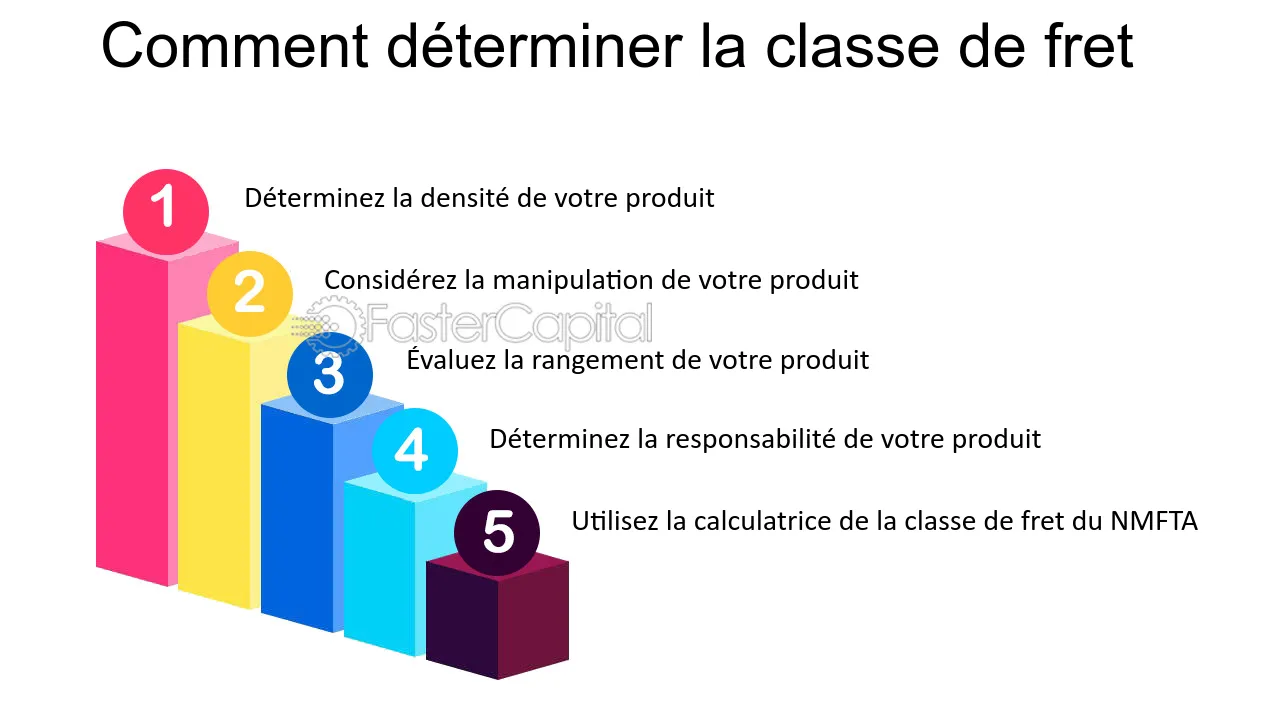 découvrez les particularités du fret, un secteur vital pour le transport de marchandises. apprenez-en davantage sur les types de fret, les enjeux logistiques, ainsi que les règles et normes qui régissent cette activité essentielle au commerce international.