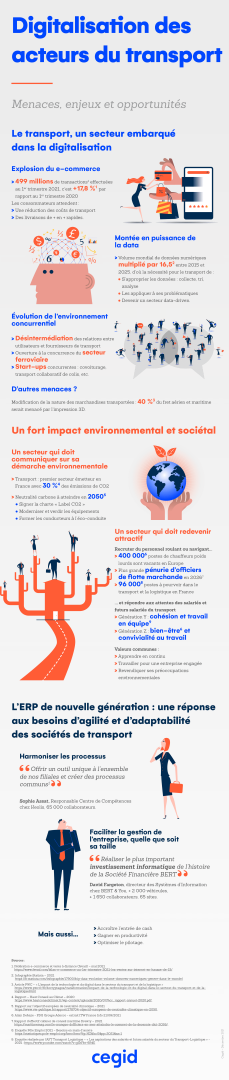 découvrez les différents acteurs du transport, leur rôle essentiel dans la chaîne logistique et leur impact sur l'économie. analysez les tendances et défis auxquels ils font face pour garantir un transport durable et efficace.