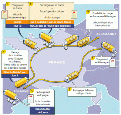 découvrez le concept de cabotage, ses enjeux économiques et environnementaux, ainsi que son importance dans le transport maritime et terrestre. apprenez comment le cabotage facilite le commerce local et contribue au développement durable.