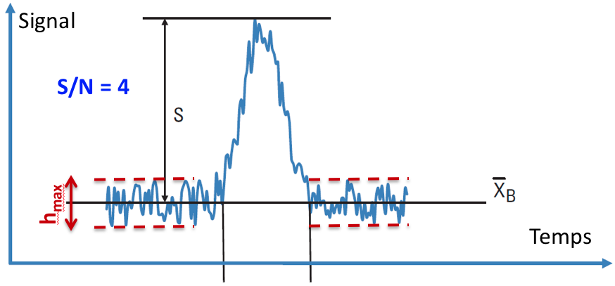 découvrez notre rapport détaillé sur le signal-bruit, une analyse essentielle pour comprendre les interactions entre les signaux utiles et les interférences indésirables. optimisez vos systèmes de communication et d'acquisition de données grâce à des insights précieux.