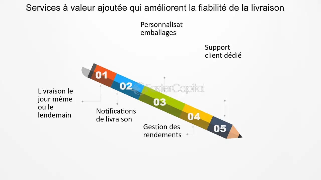 découvrez le meilleur service de livraison qui garantit rapidité, fiabilité et satisfaction. profitez de nos solutions adaptées à vos besoins, pour des envois toujours à temps et en toute sécurité.