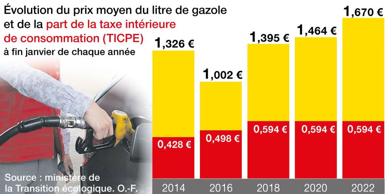 découvrez comment les suppléments de carburant peuvent améliorer les performances de votre véhicule, optimiser votre consommation et réduire les émissions. informez-vous sur les différents types de suppléments disponibles et leurs bénéfices pour votre moteur.