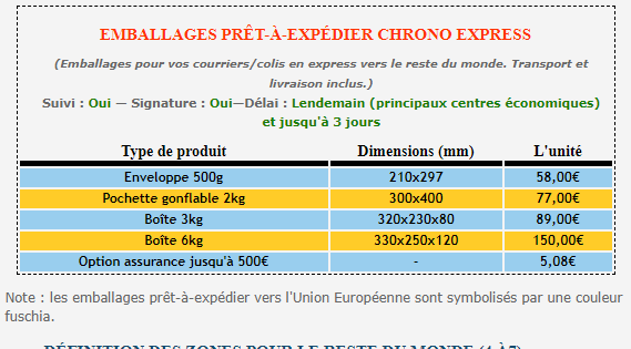 découvrez les tarifs d'envoi pour le maroc en 2024. comparez les options de livraison, les coûts et les délais pour expédier vos colis en toute simplicité. restez informé et faites le meilleur choix pour vos envois.