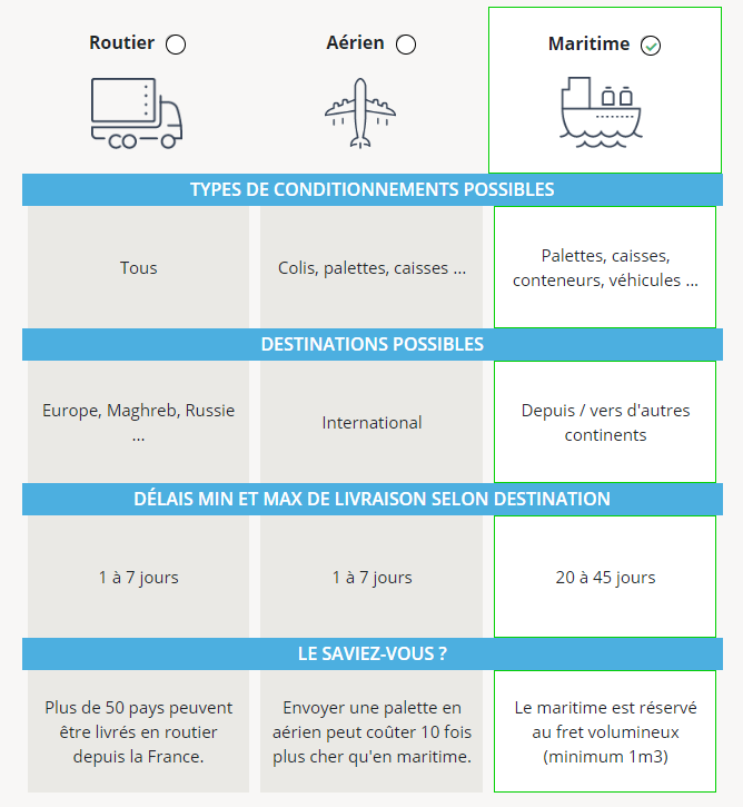 découvrez les meilleures offres de frais d'expédition pour vos colis en 2024. comparez les tarifs des principaux transporteurs et choisissez la solution la plus économique pour vos envois.