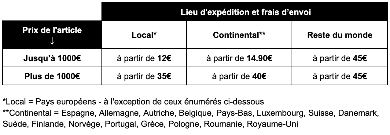 découvrez les tarifs d'expédition au royaume-uni pour 2024. comparez les options d'envoi, les délais de livraison et les meilleures offres pour vos envois nationaux et internationaux. restez informé des tendances et optimisez vos coûts d'expédition.