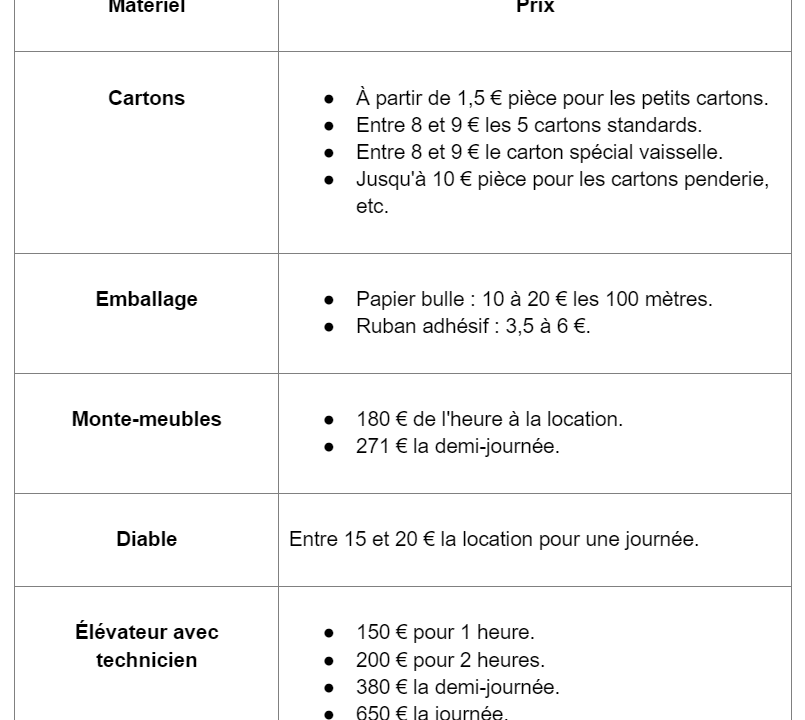 découvrez les prix compétitifs pour le déménagement avec le van 6.1. profitez d'un service de qualité pour un déménagement réussi, tout en maîtrisant votre budget. obtenez un devis personnalisé et préparez-vous à un déménagement sans stress.