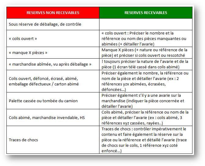 service de transport fiable et rapide pour colis et palettes dans la région 01470. nous assurons la livraison sécurisée de vos marchandises, quelle que soit leur taille, avec un suivi personnalisé et des solutions adaptées à vos besoins.