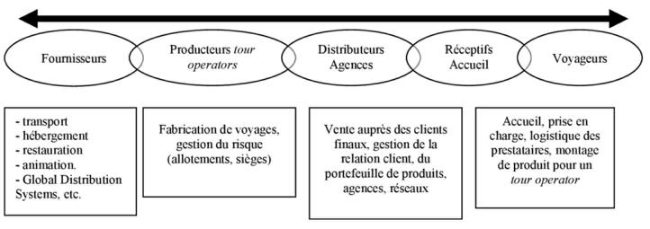 découvrez déléis, un acteur logistique clé qui optimise vos chaînes d'approvisionnement avec des solutions sur mesure, une expertise reconnue et un engagement envers l'efficacité opérationnelle.