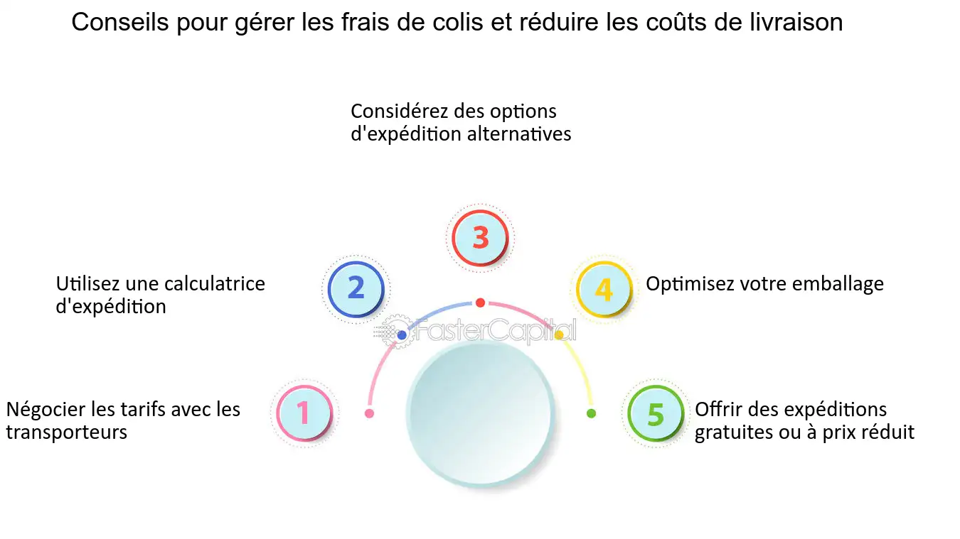 découvrez les meilleures alternatives aux services de livraison de colis. explorez des options pratiques, écologiques et économiques pour l'envoi de vos paquets tout en garantissant un service fiable et rapide.