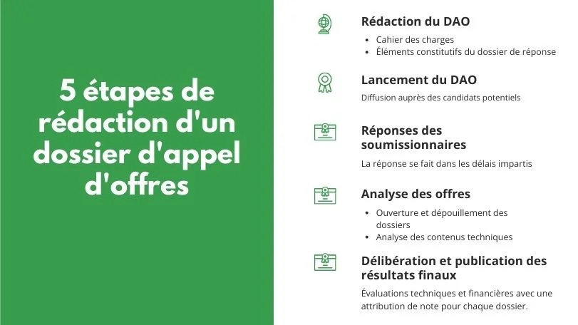 découvrez notre service d'appel d'offre, une solution efficace pour optimiser vos projets. trouvez les meilleurs partenaires, comparez les propositions et simplifiez vos démarches administratives. profitez d'une assistance personnalisée pour chaque étape de votre appel d'offre.