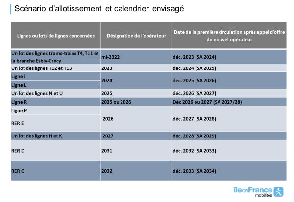 découvrez notre appel d'offre dédié aux services de transports. participez à la sélection des meilleurs partenaires pour assurer des solutions de transport efficaces, fiables et adaptées à vos besoins. ne manquez pas cette opportunité de collaborer avec des experts du secteur.