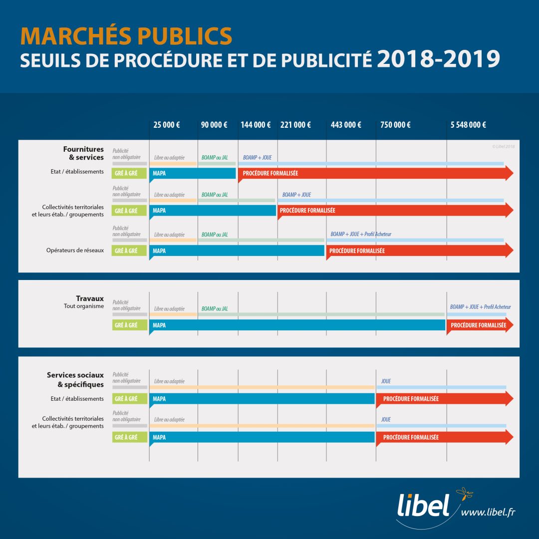 découvrez notre plateforme dédiée aux appels d'offres, proposant des opportunités uniques pour les entreprises souhaitant soumissionner. accédez à une sélection rigoureuse d'appels d'offres publics et privés, et maximisez vos chances de succès dans vos démarches commerciales.