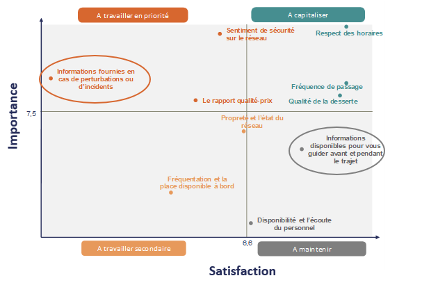 découvrez des stratégies efficaces pour attirer de nouveaux clients dans le secteur du transport. améliorez votre visibilité, optimisez votre service et augmentez votre clientèle grâce à des techniques adaptées à vos besoins.