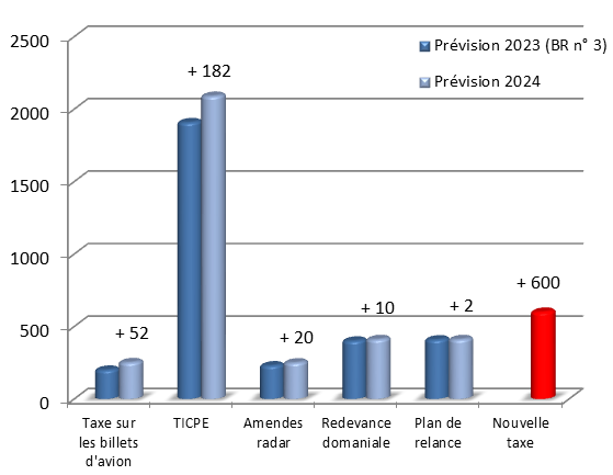 découvrez les tendances et prévisions de l'augmentation du transport routier en 2024. analysez les facteurs influençant cette croissance et préparez-vous à relever les défis du secteur.