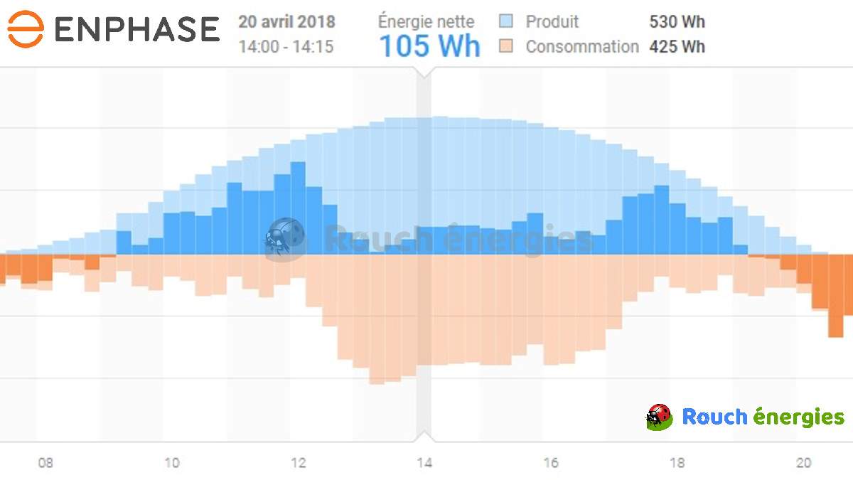 découvrez les avantages des achats de surplus : économies significatives, produits variés, impact environnemental réduit et opportunités de dénicher des articles uniques. ne manquez pas cette chance de faire des achats intelligents et responsables.