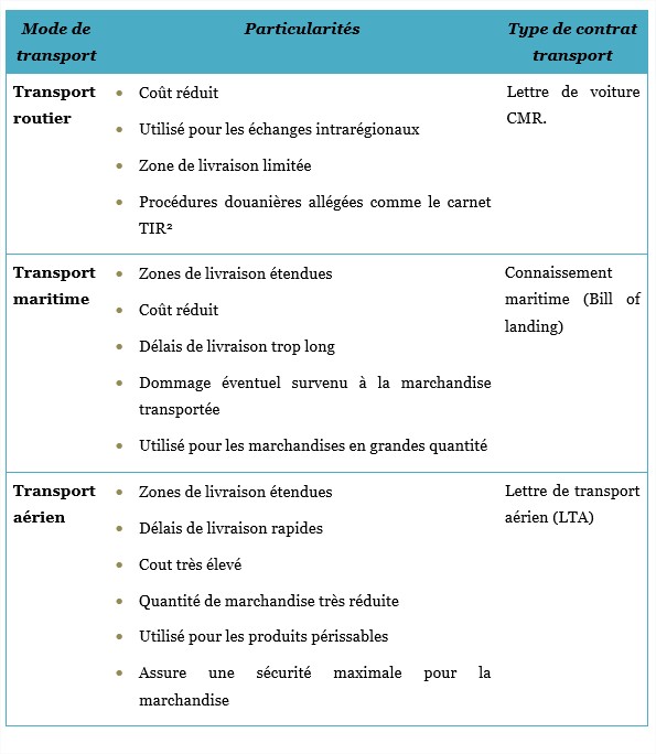 découvrez les nombreux avantages du transport routier, un mode de livraison flexible et efficace, idéal pour répondre à vos besoins logistiques. de la rapidité à la facilité d'accès, le transport routier garantit une couverture étendue et un service adaptable à toutes vos exigences.