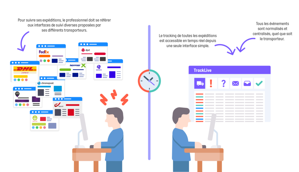 découvrez notre blog dédié aux transporteurs, où vous trouverez des conseils, des actualités et des astuces pour optimiser vos opérations de transport. restez informé sur les dernières tendances du secteur et améliorez votre expérience professionnelle.