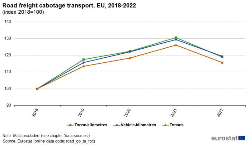 découvrez le cabotage, une pratique maritime essentielle qui facilite le transport de marchandises le long des côtes. explorez ses avantages, sa réglementation et son impact sur les économies locales.