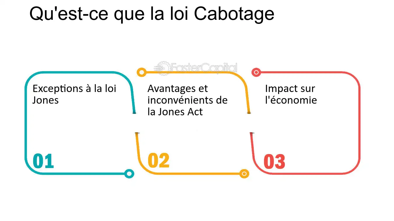 découvrez le cabotage, une pratique essentielle dans le transport maritime et terrestre. explorez ses enjeux, ses réglementations et son impact sur le commerce local et régional.