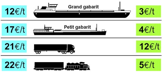 découvrez comment effectuer le calcul de cotation pour le transport afin d'optimiser vos coûts logistiques. nos conseils pratiques vous aident à choisir les meilleures options de transport adaptées à vos besoins.