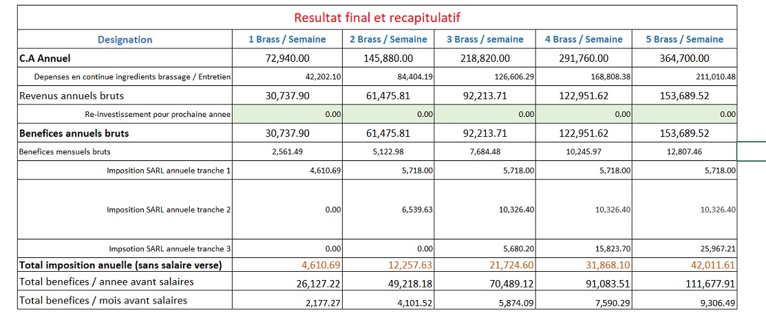 découvrez comment calculer le prix de revient efficacement avec excel. apprenez des astuces et des techniques pour optimiser vos coûts et améliorer la rentabilité de vos projets grâce à des tableurs faciles à utiliser.