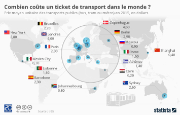 découvrez nos conseils pour optimiser le prix du transport et réduire vos frais logistiques. comparez les options, explorez les solutions économiques et maximisez vos économies sur vos déplacements!