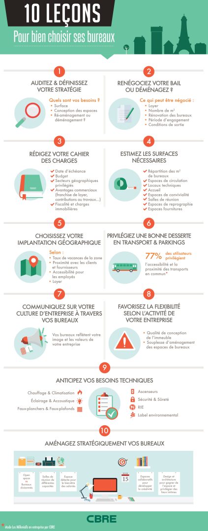 découvrez comment choisir le meilleur déménageur entre aix et avignon pour assurer un déménagement serein et efficace. comparez les services, les tarifs et les avis des clients pour trouver le professionnel qui répondra à vos besoins.