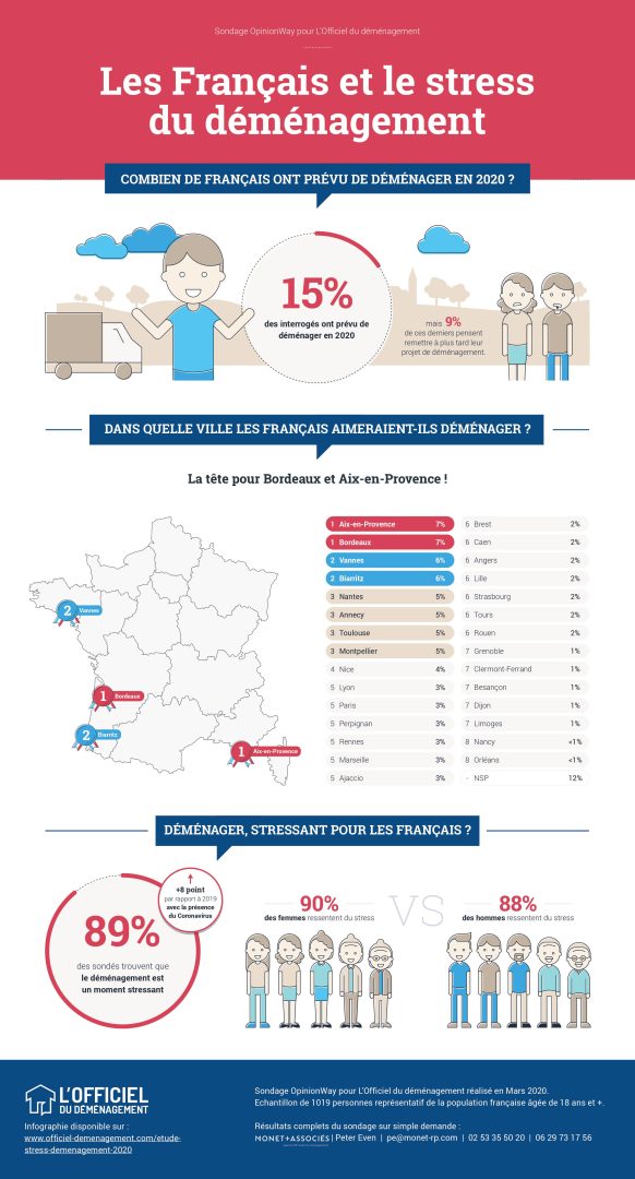 découvrez comment choisir le meilleur déménageur pour votre trajet entre rennes et biarritz. notre guide vous aide à comparer les services, les tarifs et les avis pour un déménagement réussi et serein.