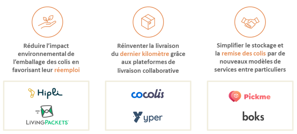 découvrez comment fonctionne cocolis, la plateforme innovante de co-voiturage et de transport d'objets entre particuliers. apprenez à faciliter vos envois et à réduire vos coûts de transport grâce à une communauté engagée.