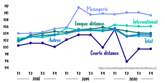 découvrez les différents prix du transport routier en france. comparez les tarifs, explorez les options disponibles et optimisez vos coûts logistiques grâce à des informations claires et à jour.