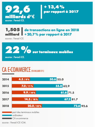 découvrez le commerce direct b2c, une méthode efficace pour connecter les entreprises directement aux consommateurs. profitez d'une expérience d'achat simplifiée, d'une communication directe et d'une augmentation des ventes grâce à ce modèle innovant.